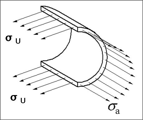 Spannungsverhältnisse in einem Druckrohr