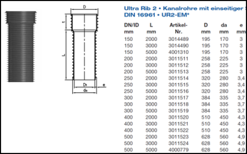 Kg rohre abmessungen pdf