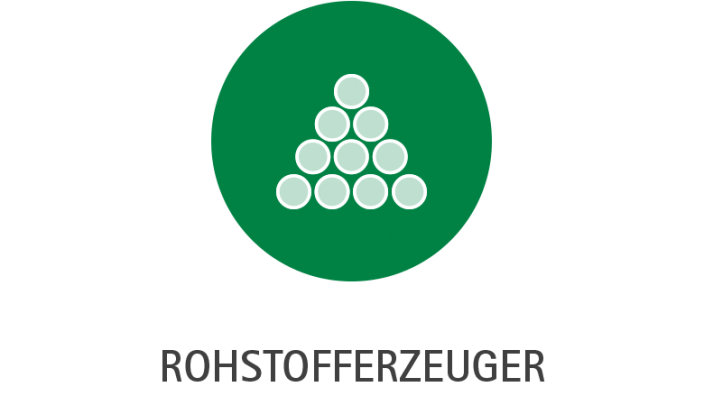 Rohstofferzeuger