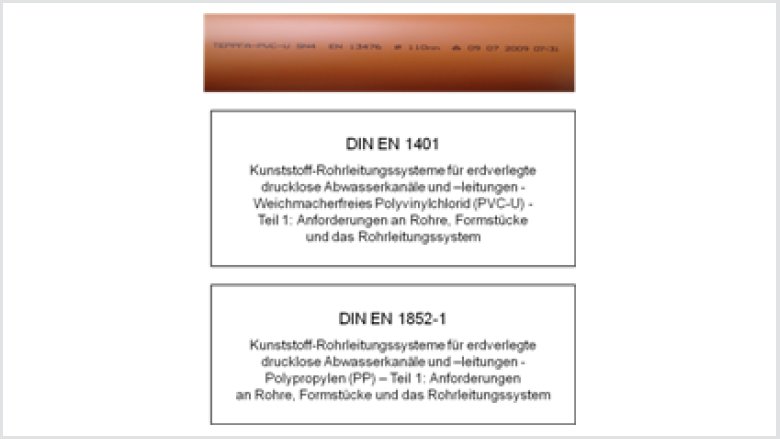 1.3 Europäische Produktnormen 1.3 Europäische Produktnormen