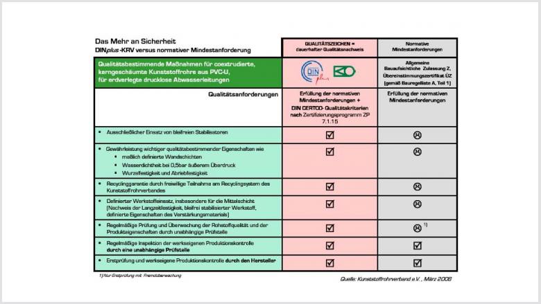 Qualität währt am längsten !