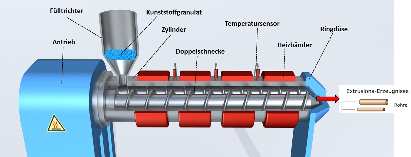 Verfahrensbeschreibung  Kunststoffrohrverband e.V. - Fachverband