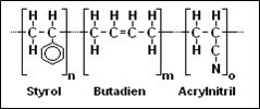 ABS (Acrylnitril-Butadien-Styrol)