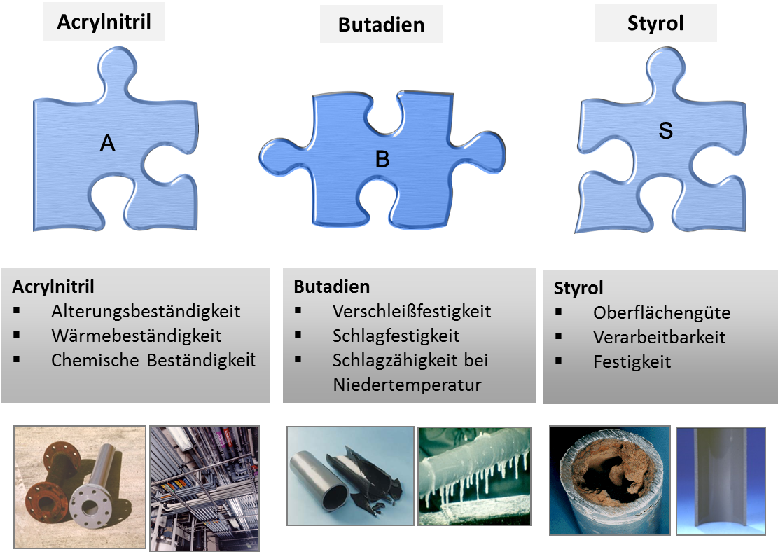 ABS-Kunststoff vs. Polycarbonat-Kunststoff: Was ist der Unterschied?