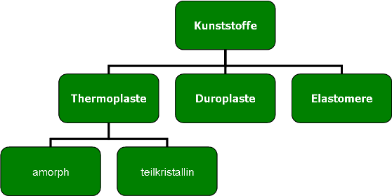 Kunststoffteile Beispiele