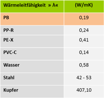 Flexibles Verhalten  Kunststoffrohrverband e.V. - Fachverband der