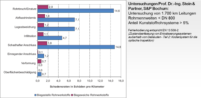 Flexibles Verhalten  Kunststoffrohrverband e.V. - Fachverband der  Kunststoffrohr-Industrie