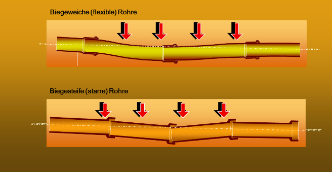 https://www.krv.de/system/files/joomla/grundwissen-flexibles-verhalten-unterboegen.png.png